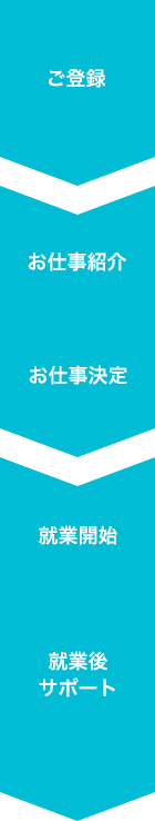 登録〜就業の流れ