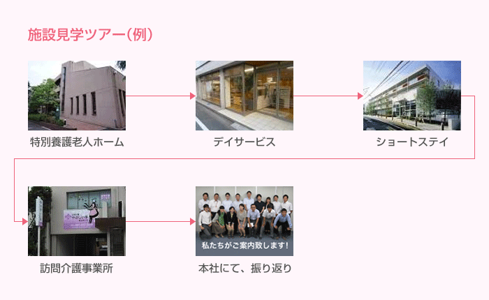 施設見学ツアー(例)